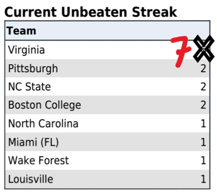 Source:  theacc.com